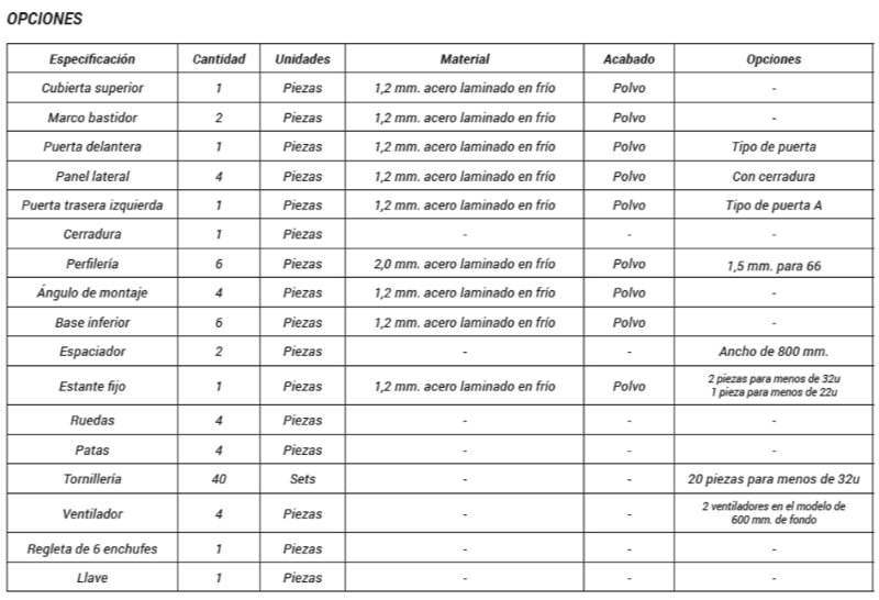 ethernet_es Rack opciones